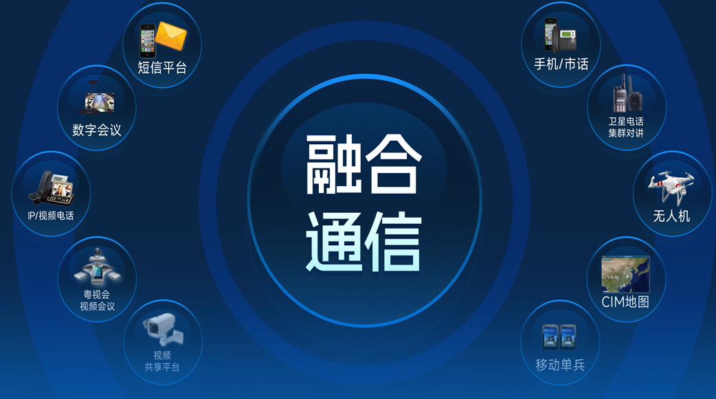RCS Platform